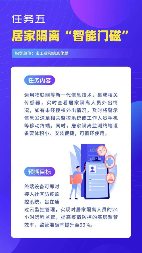 通知 开展物联网等新一代信息技术服务支撑常态化疫情防控创新重点任务 第一批 揭榜申报工作